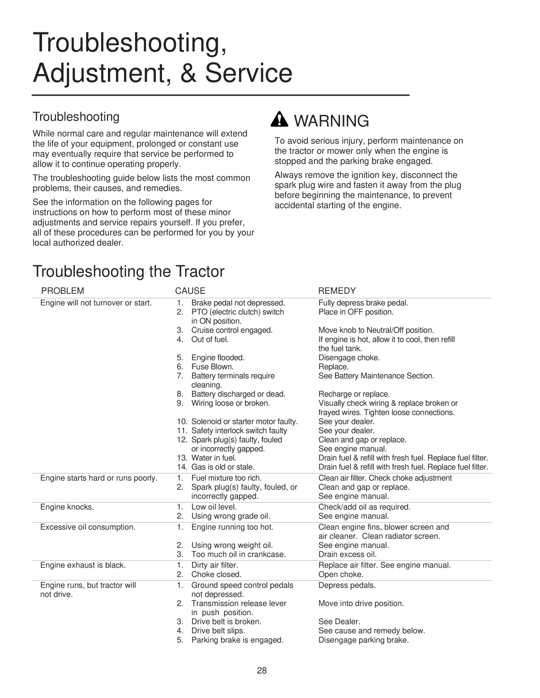 Snapper LT2044 manual Troubleshooting Adjustment, & Service 