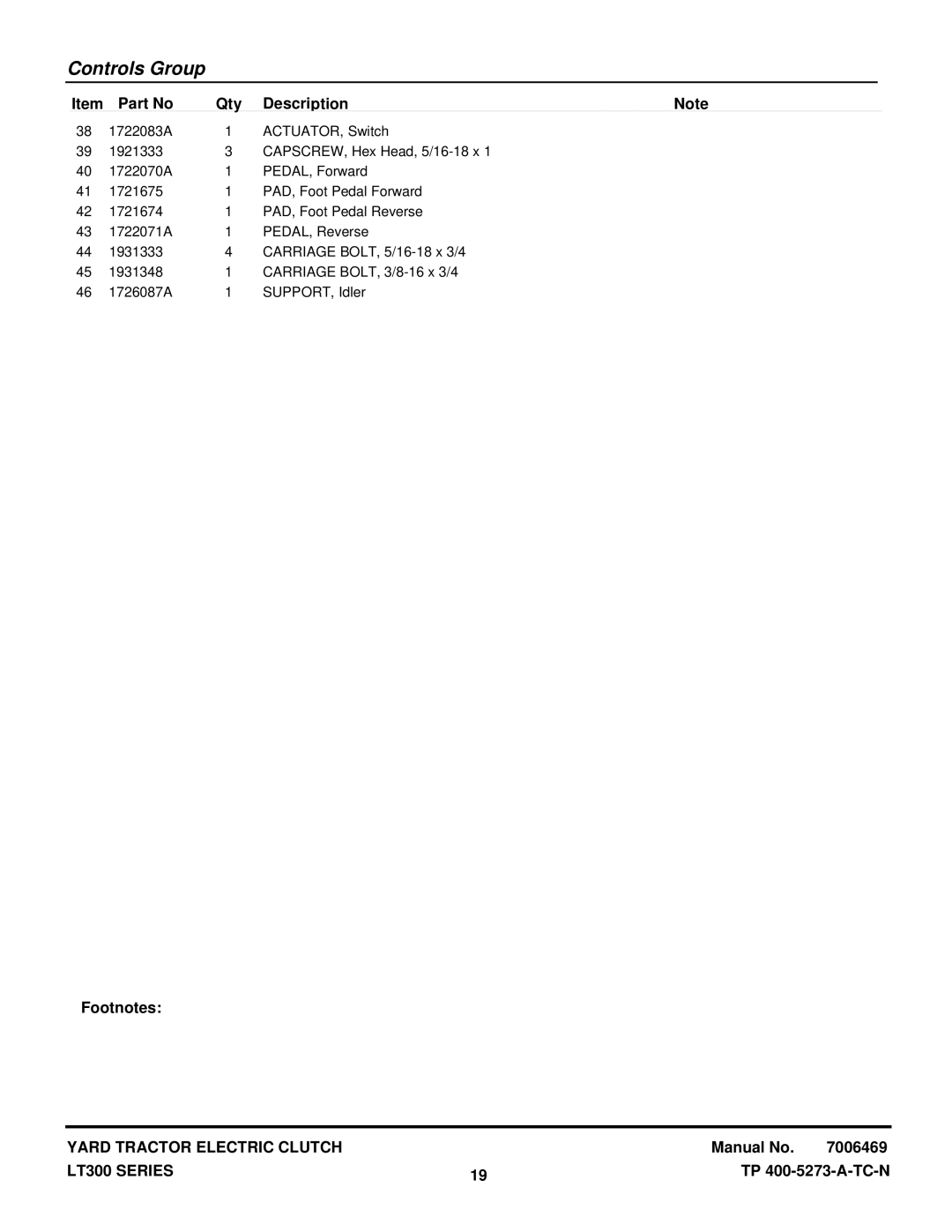 Snapper LT300 manual Controls Group 