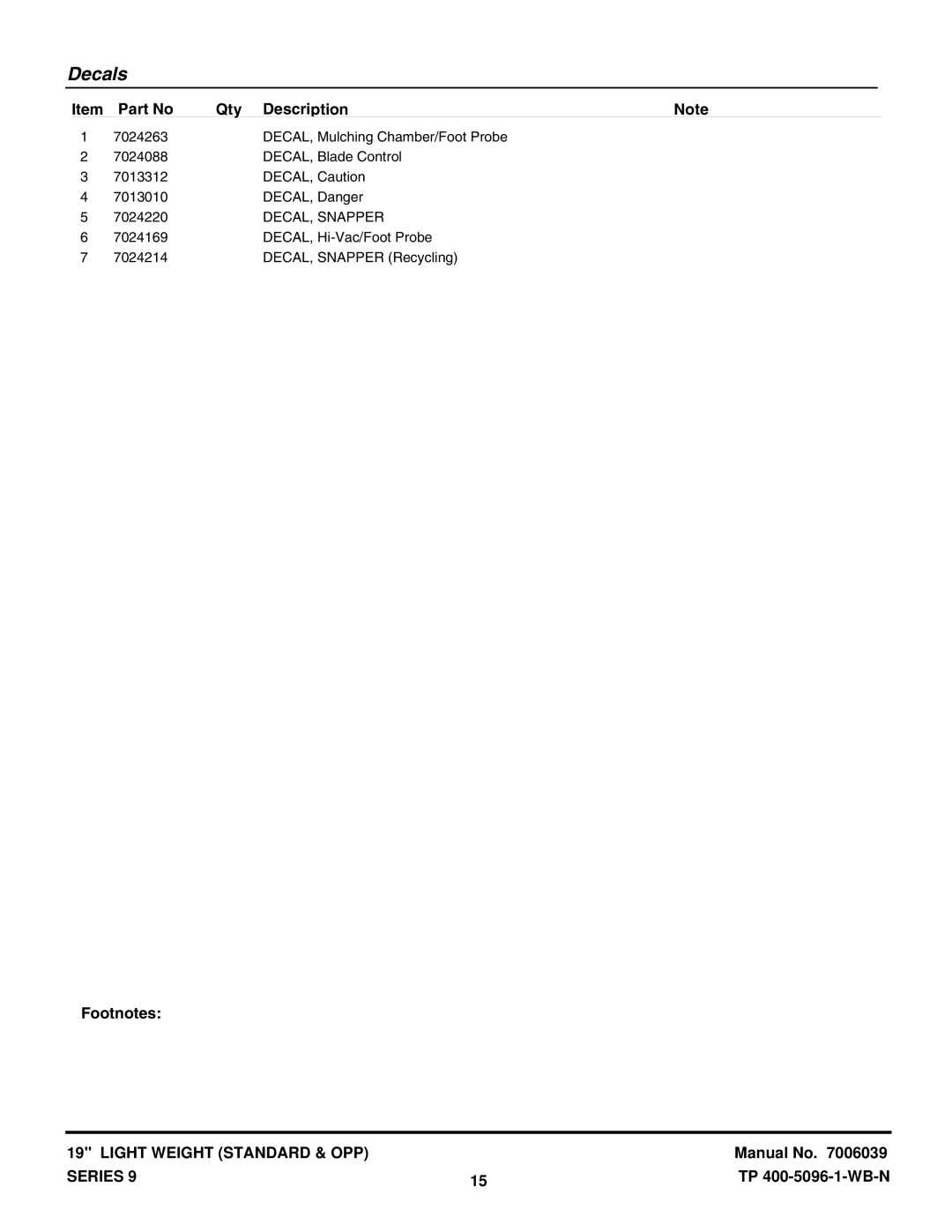 Snapper LW359T2, DLW409R-2, RLW359T, ODLW359T manual DECAL, Snapper 