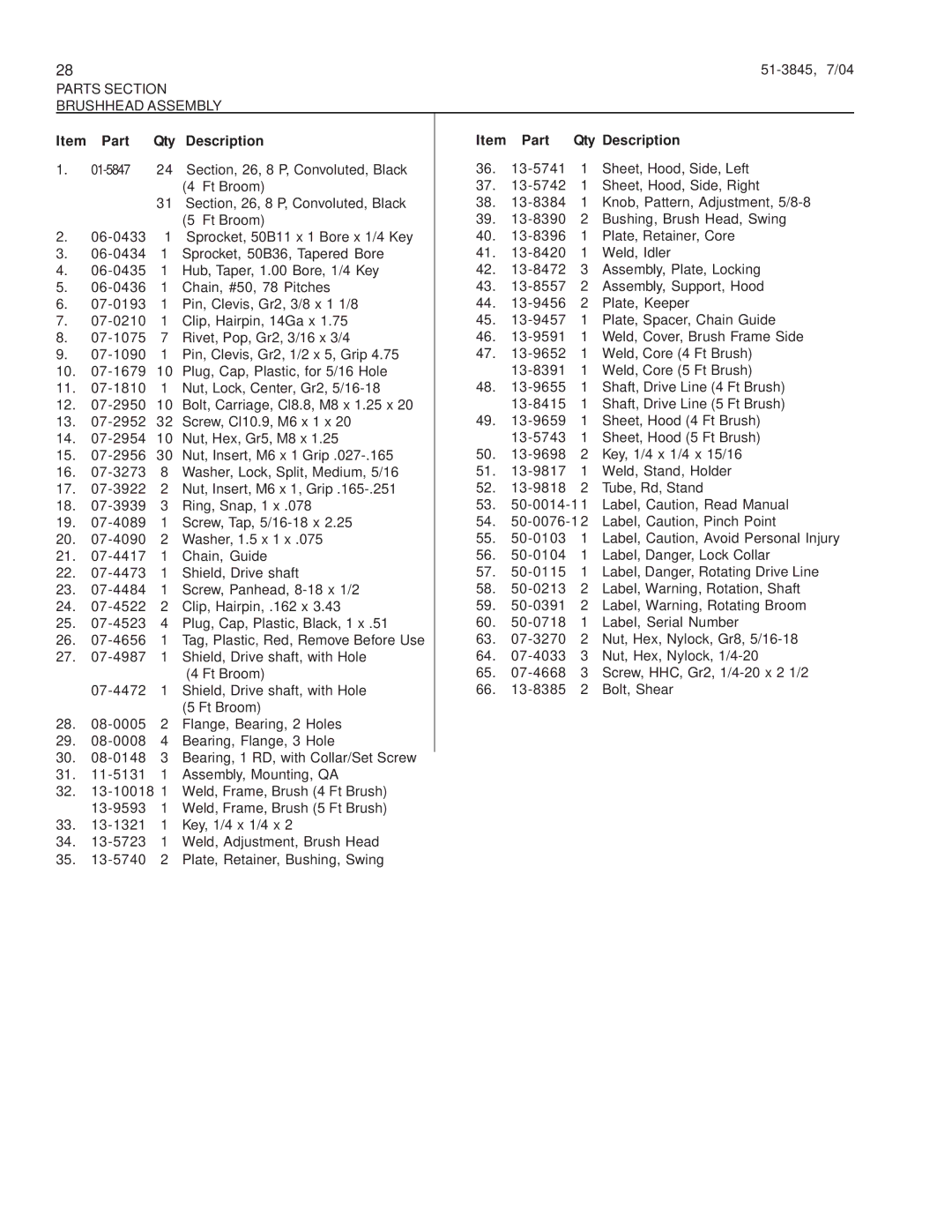 Snapper M26 Series, 151-3845 manual Part Qty Description 