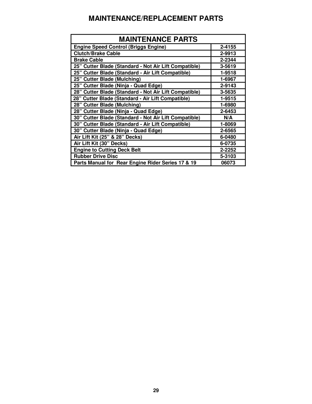 Snapper M301019BE, M250819BE, M280919B, M281019BE, M300919B MAINTENANCE/REPLACEMENT Parts Maintenance Parts 