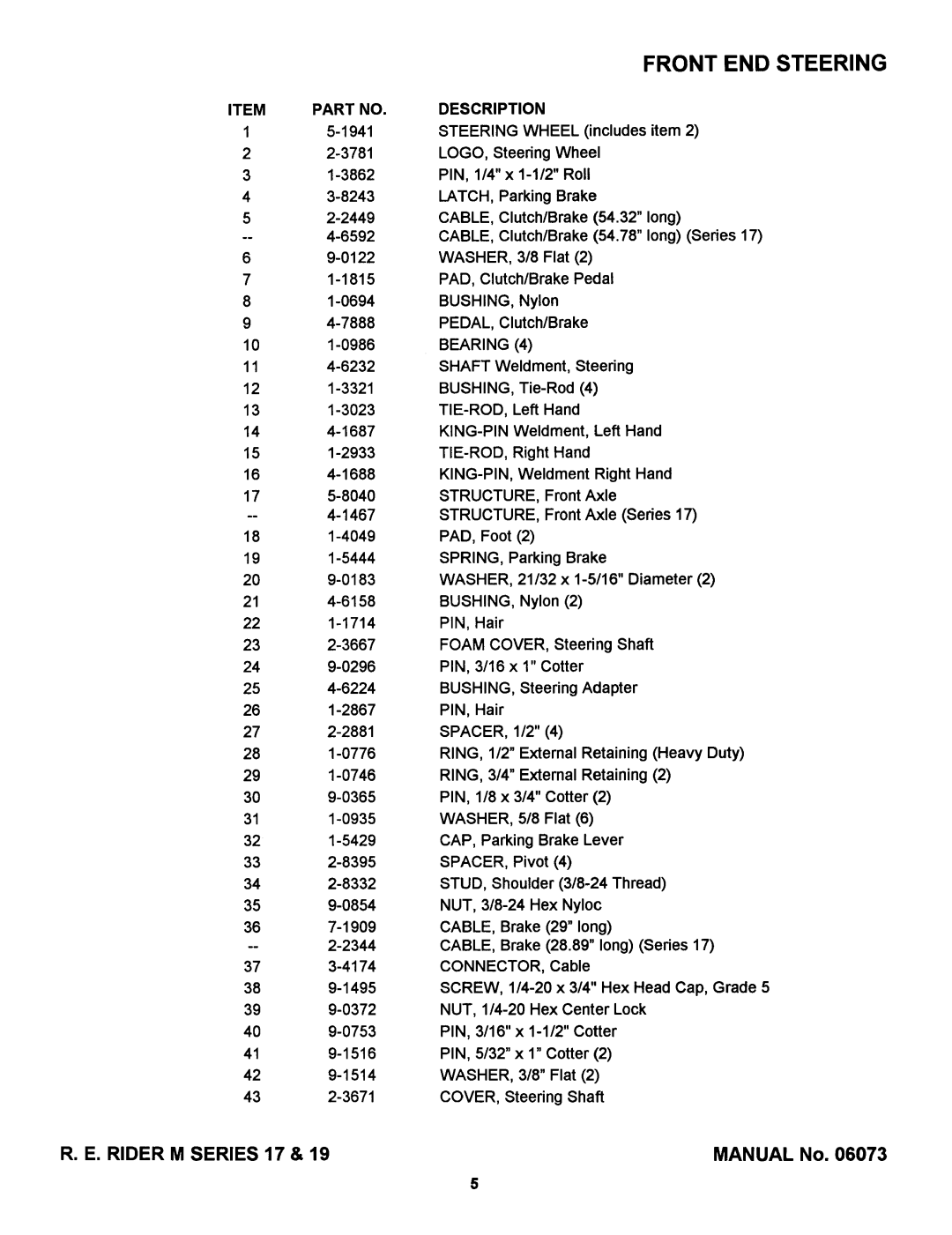 Snapper M280817B, M300919BE, M301019B manual 