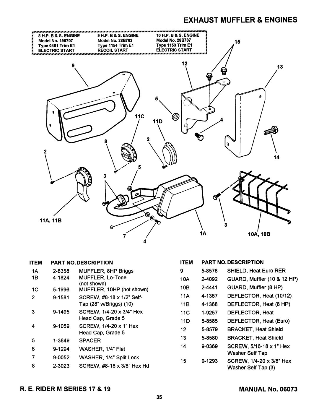 Snapper M280817B, M300919BE, M301019B manual 