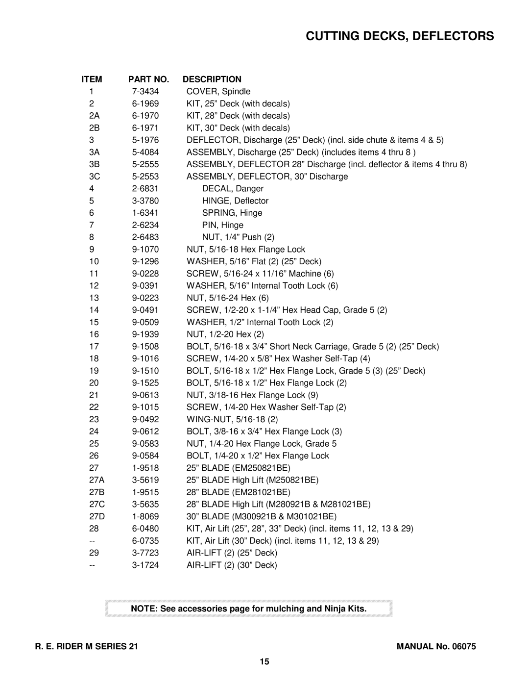 Snapper EM250821BE, M300921B, EM281021BE, WM301021BE, WM280921B manual Part NO. Description 