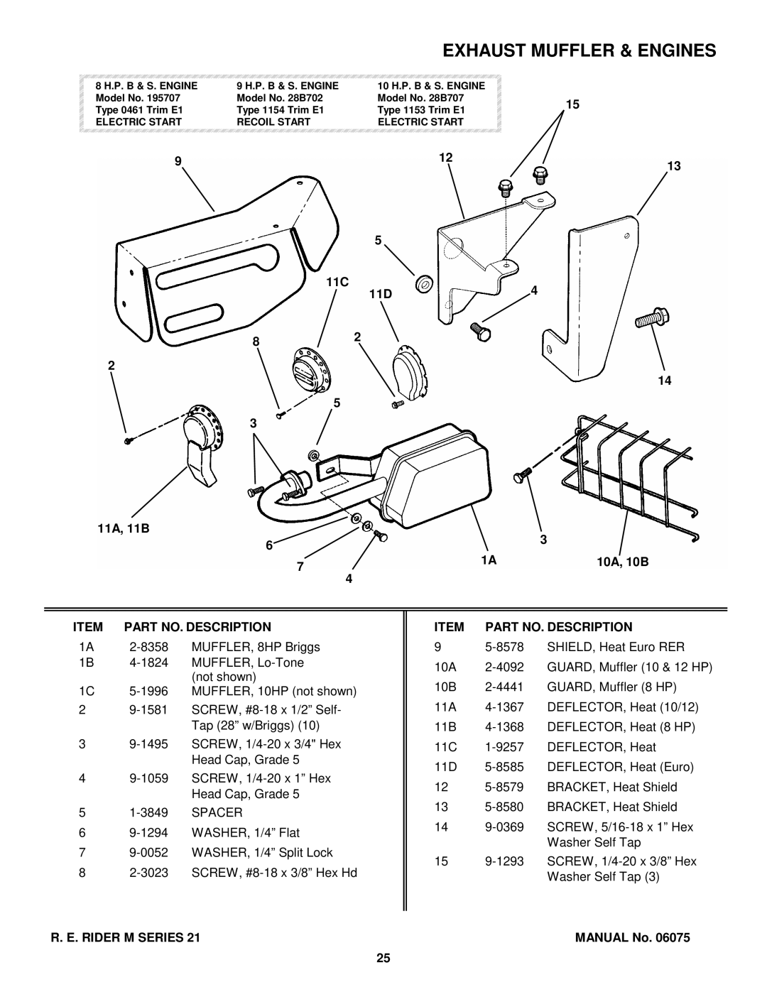 Snapper WM301021BE, M300921B, EM281021BE, EM250821BE, WM280921B manual Exhaust Muffler & Engines 