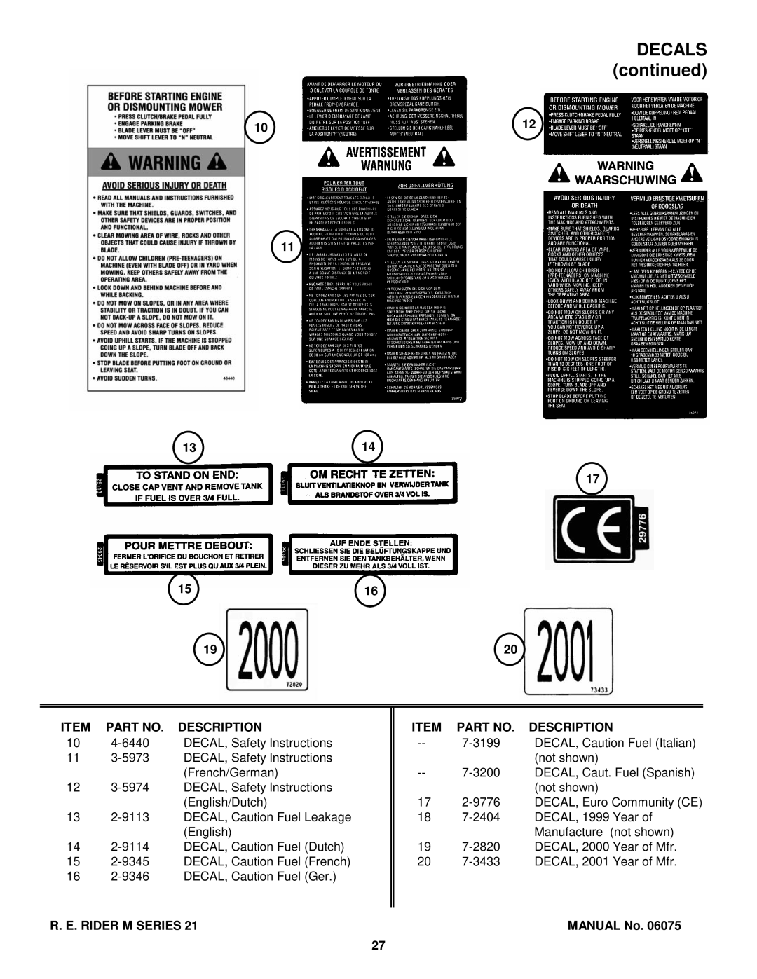 Snapper M300921B, EM281021BE, EM250821BE, WM301021BE, WM280921B manual Decals 