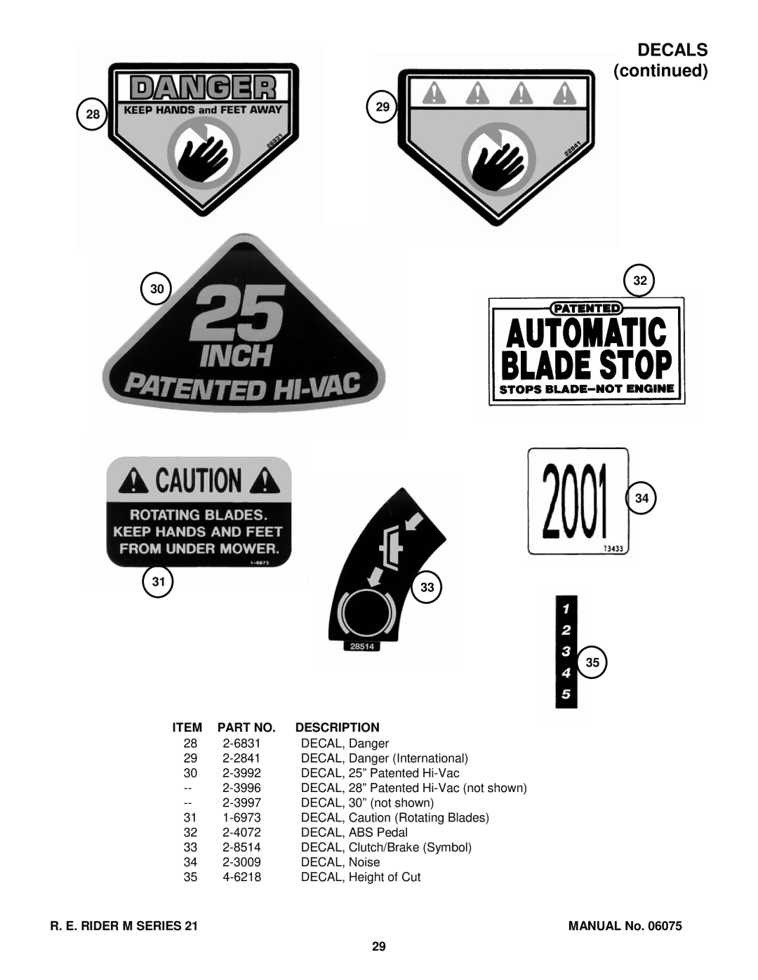 Snapper M300921B, EM281021BE, EM250821BE, WM301021BE, WM280921B manual Decals 