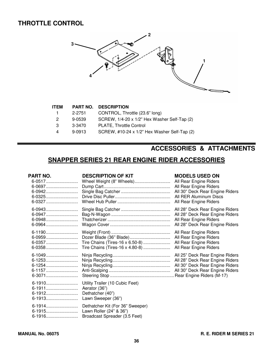 Snapper M300921B, M301021BE, M250821BE, EM281021BE, WM280921B manual Throttle Control, Description of KIT Models Used on 