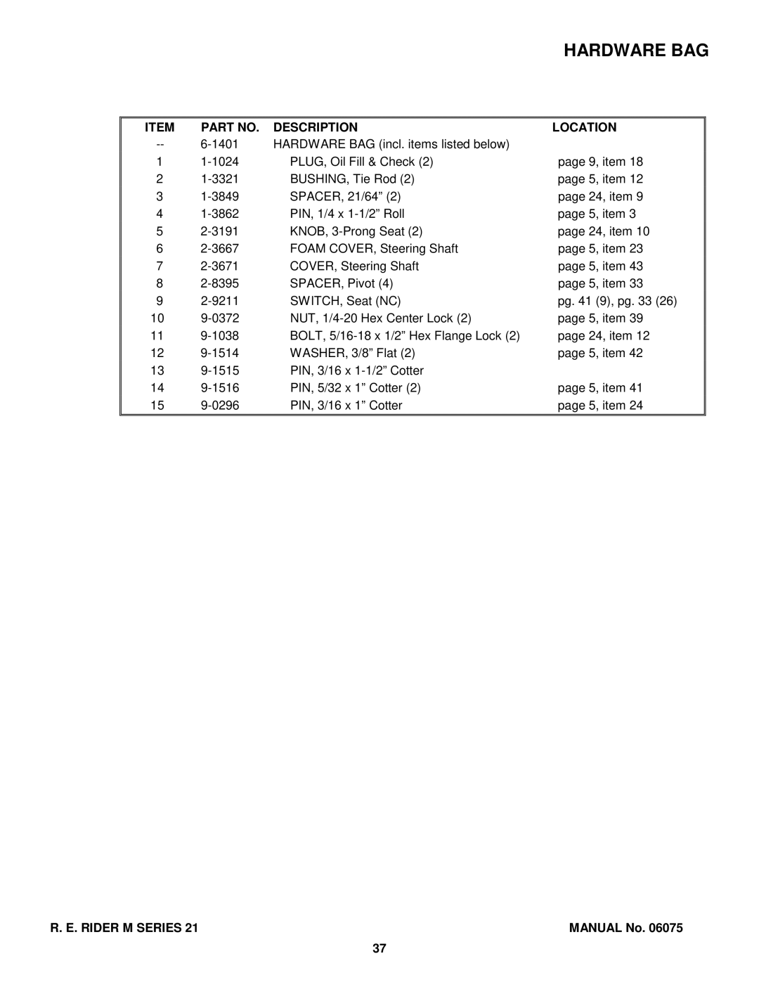 Snapper M300921B, EM281021BE, EM250821BE, WM301021BE, WM280921B manual Hardware BAG, Description Location 