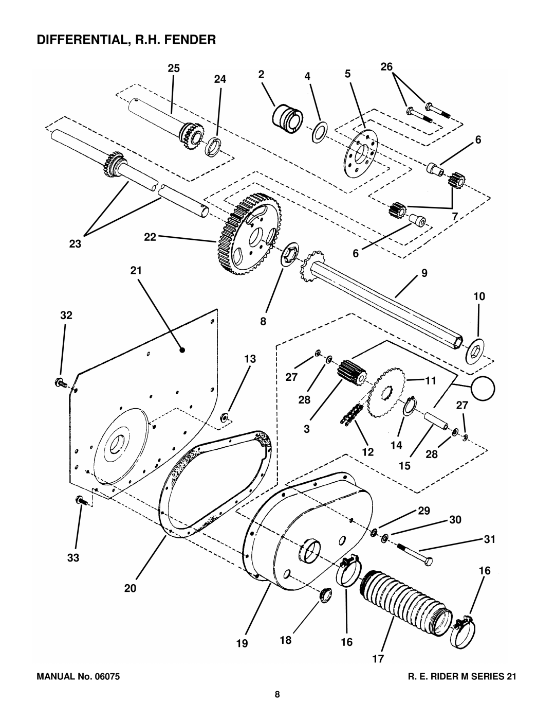 Snapper WM280921B, M300921B, EM281021BE, EM250821BE, WM301021BE manual DIFFERENTIAL, R.H. Fender 