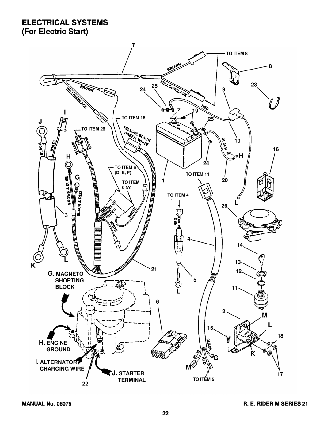 Snapper EM281021BE, M300921B, EM250821BE, WM301021BE, WM280921B manual ELECTRICAL SYSTEMS For Electric Start 