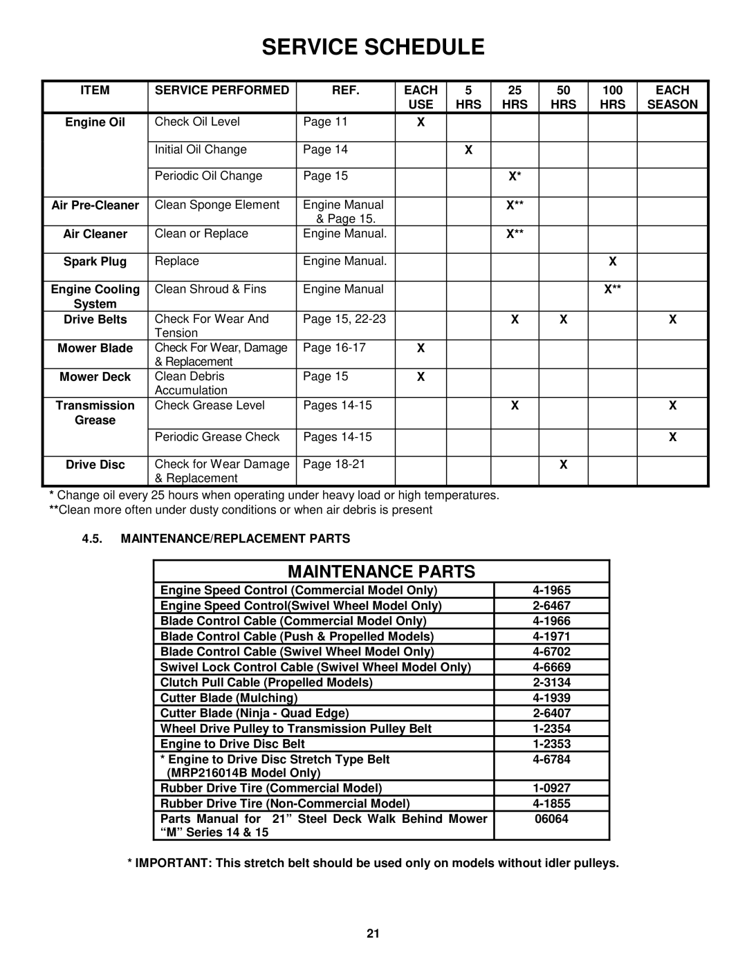 Snapper MCRP215014KWV, MCR5215014KWV Service Performed Each, 100, USE HRS Season, Clean Sponge Element Engine Manual 