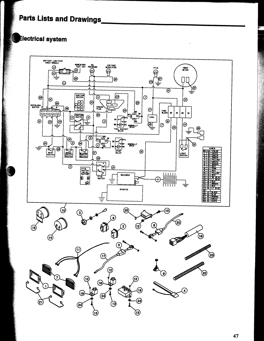 Snapper MGT2000H manual 