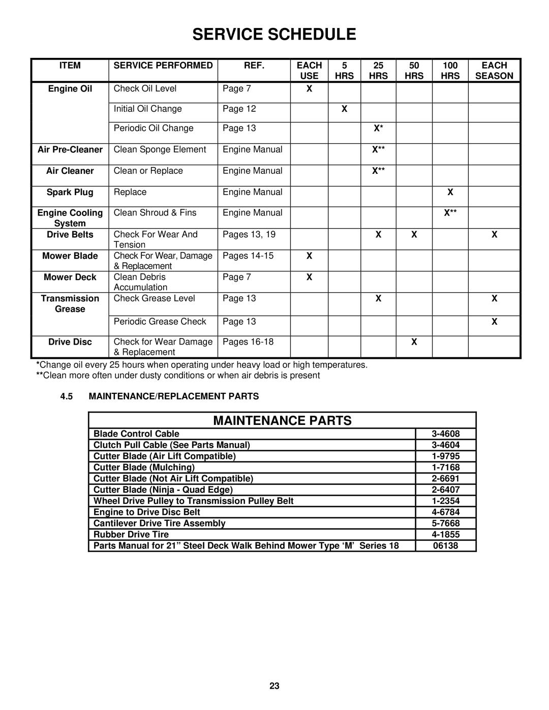 Snapper MR216518B, MRP216518B Service Performed Each, 100, USE HRS Season, MAINTENANCE/REPLACEMENT Parts 