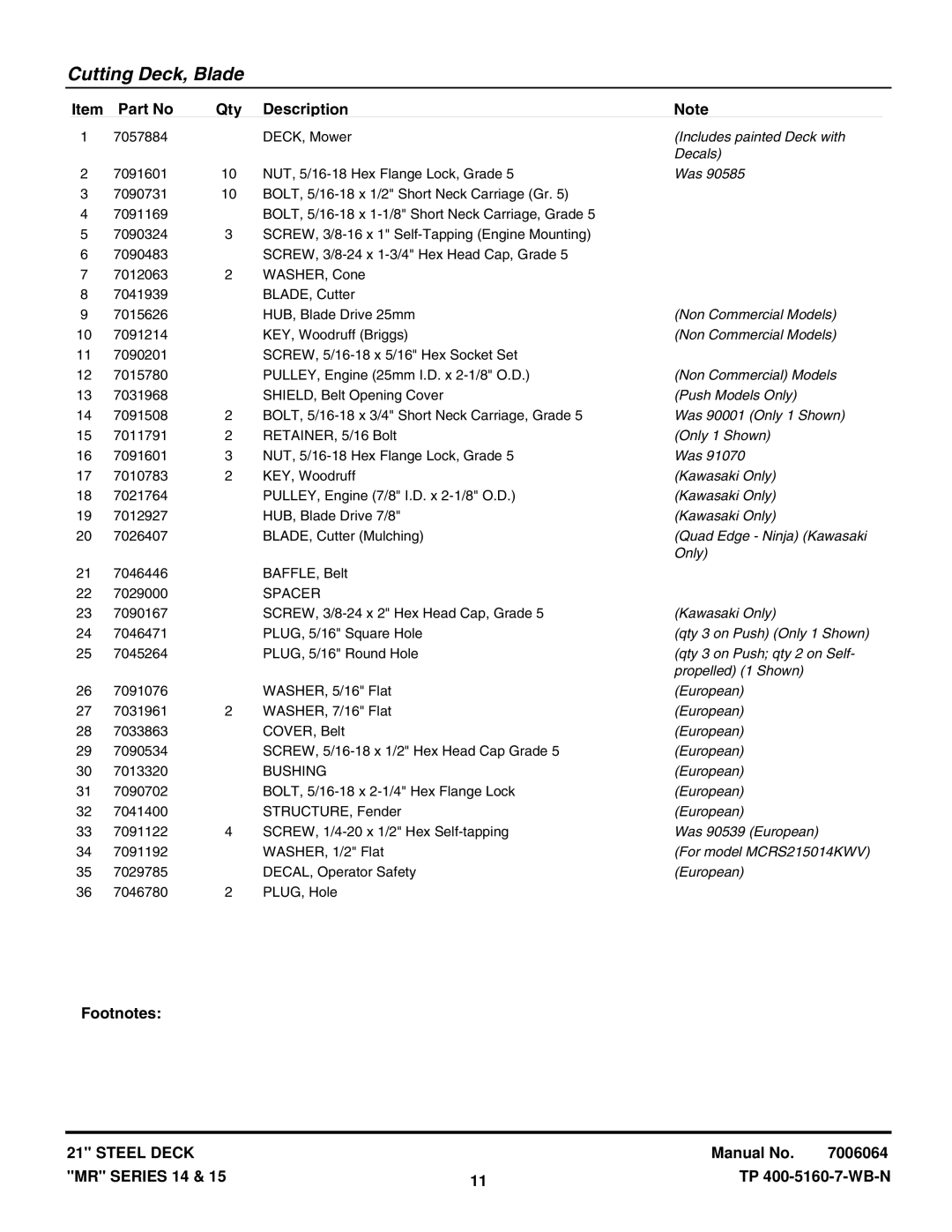 Snapper MR216015BV manual Includes painted Deck with, Decals, Was, Non Commercial Models, Push Models Only, Only 1 Shown 