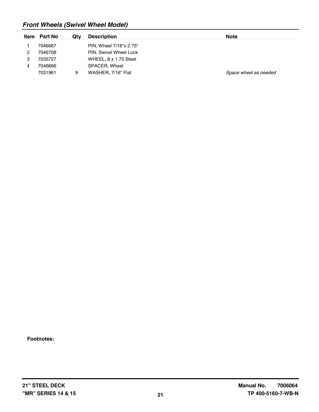 Snapper EMRP216014B, MR215015T, MR215014B, MR216015BV, MCRS215014KWV, MRP216015BV manual Space wheel as needed 