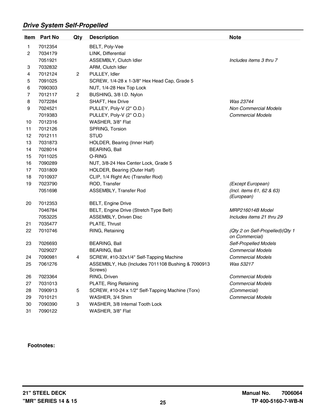 Snapper MR216015B Includes items 3 thru, Except European, Incl. items 61, 62, MRP216014B Model, Includes items 21 thru 