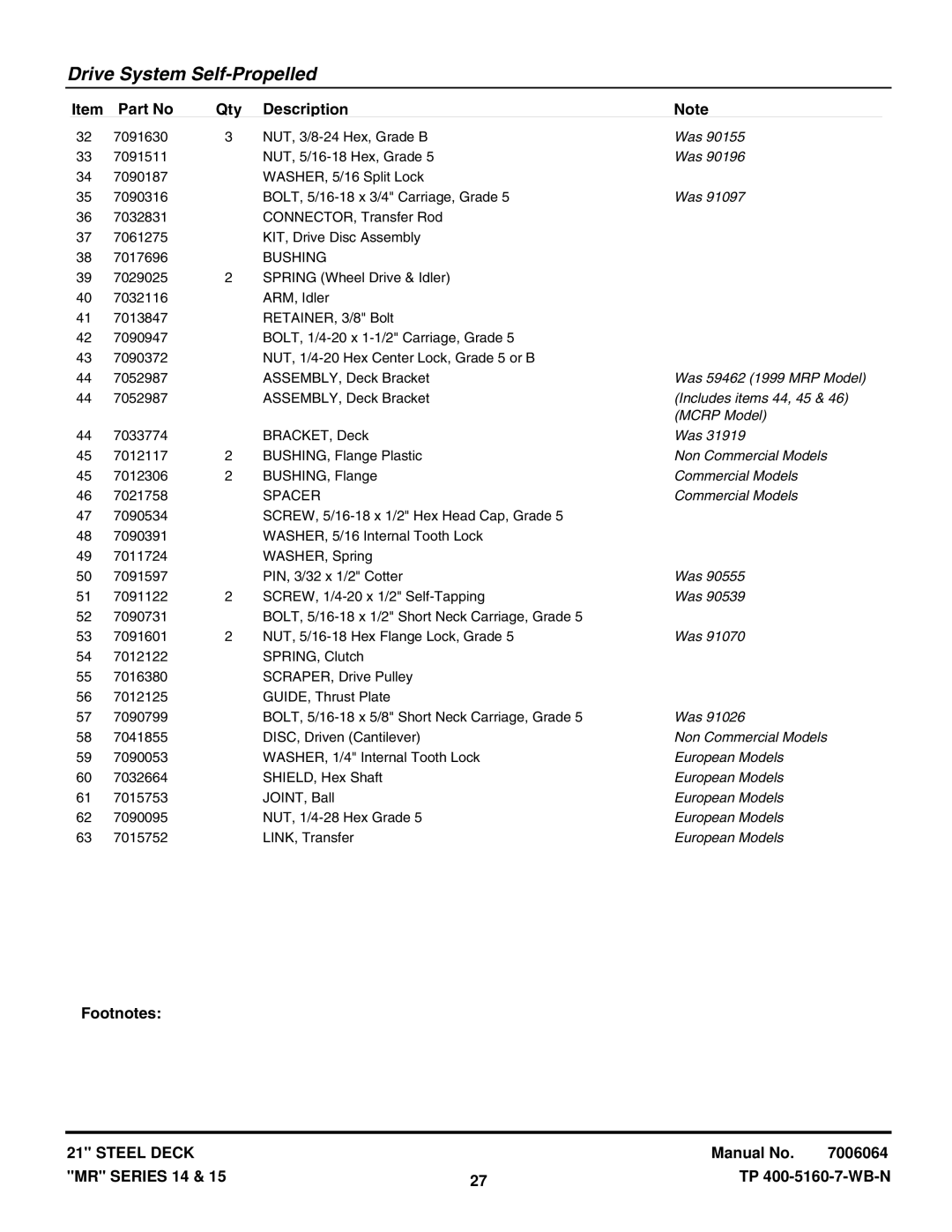 Snapper MR216015BV, MR215015T, MR215014B manual Was 59462 1999 MRP Model, Includes items 44, 45, Mcrp Model, European Models 