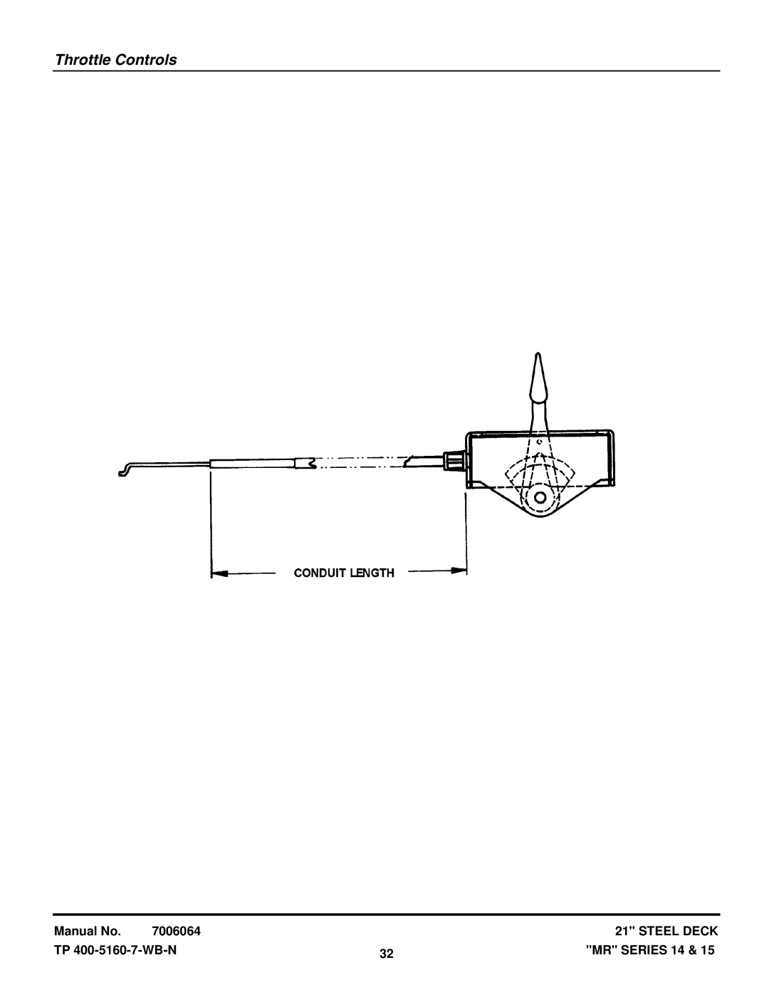 Snapper MR215015T, MR215014B, MR216015BV, MCRS215014KWV, EMRP216014B, MRP216015BV manual Throttle Controls 