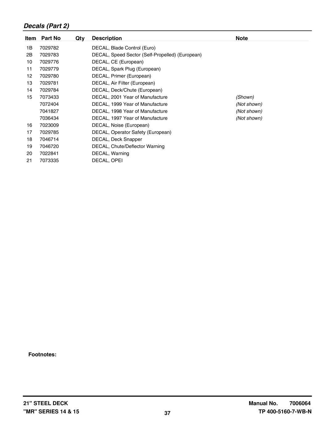 Snapper EMRP216014B, MR215015T, MR215014B, MR216015BV, MCRS215014KWV, MRP216015BV manual DECAL, Opei 