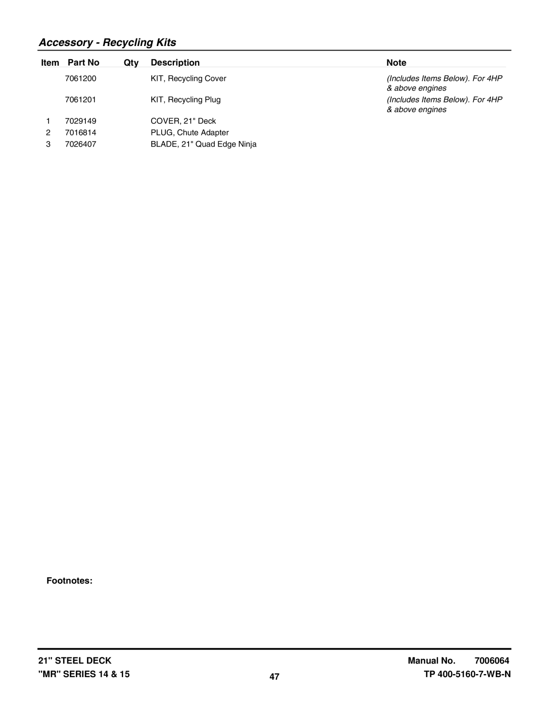 Snapper MRP216015BV, MR215015T, MR215014B, MR216015BV, MCRS215014KWV manual Includes Items Below. For 4HP, Above engines 