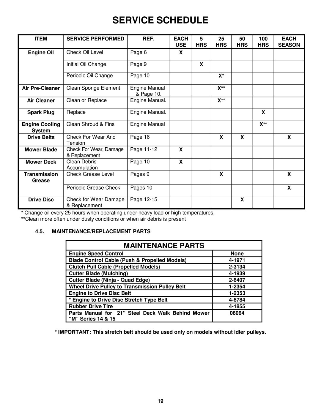 Snapper MR216015T Service Performed Each, 100, USE HRS Season, Clean Sponge Element Engine Manual 