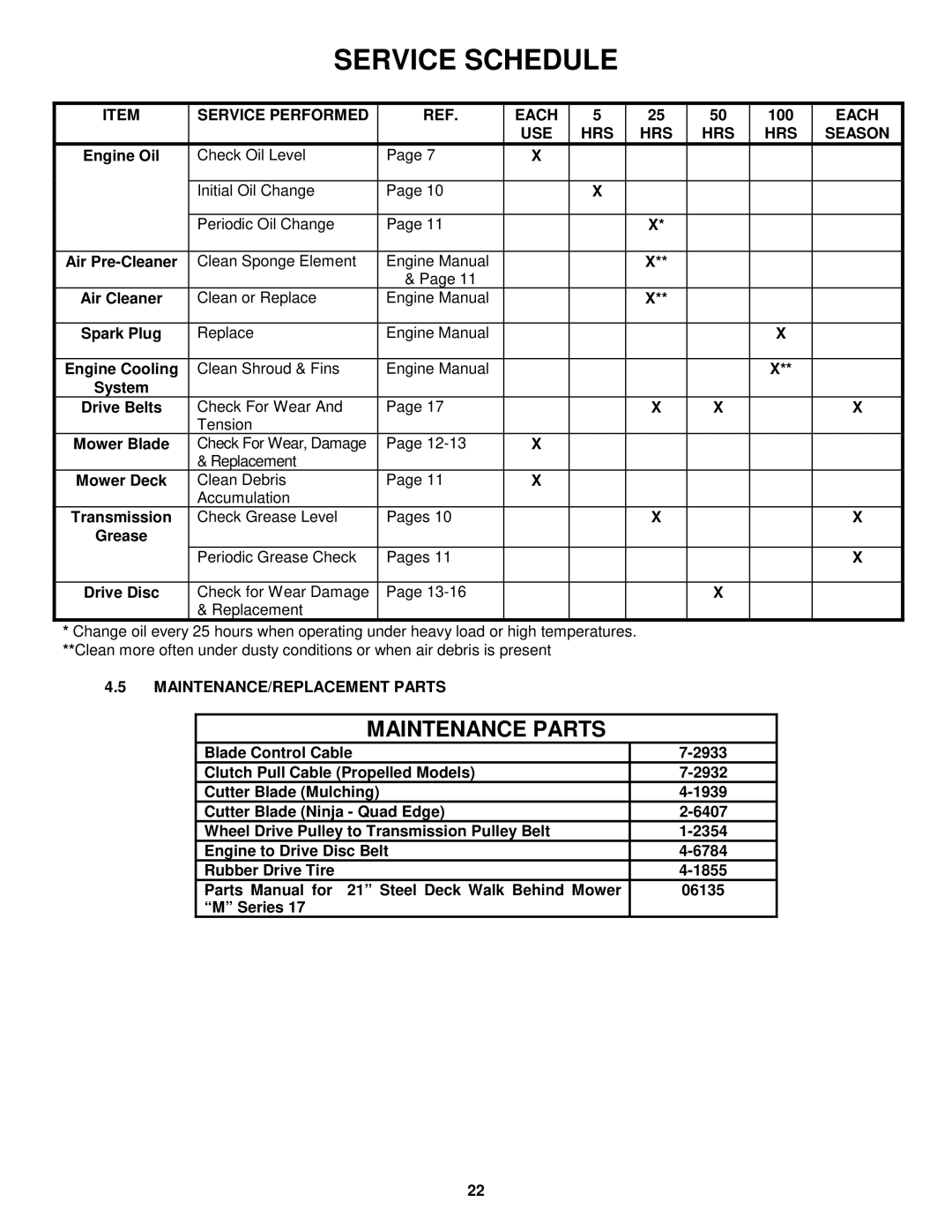 Snapper MR216017B Service Performed Each, 100, USE HRS Season, Clean Sponge Element Engine Manual 