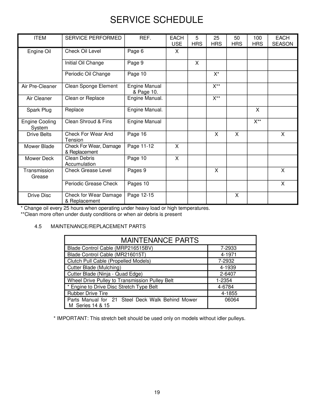 Snapper MRP216015B Service Performed Each, 100, USE HRS Season, Clean Sponge Element Engine Manual 