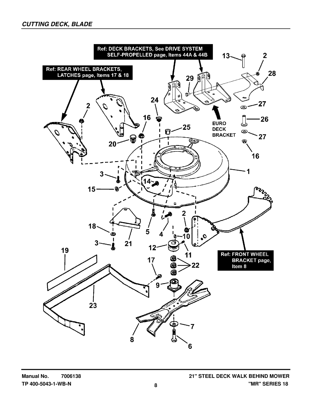 Snapper MRP216518B, MR216518B manual Cutting DECK, Blade 