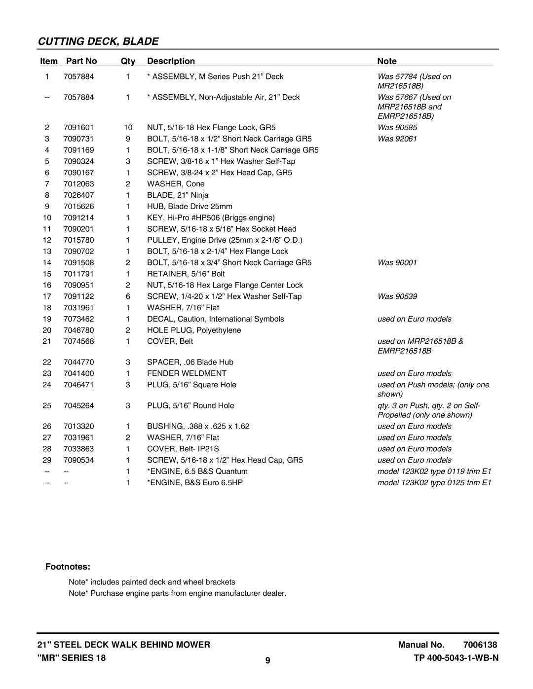 Snapper MR216518B Was 57784 Used on, Was 57667 Used on, EMRP216518B, Used on Euro models, Used on MRP216518B, Shown 