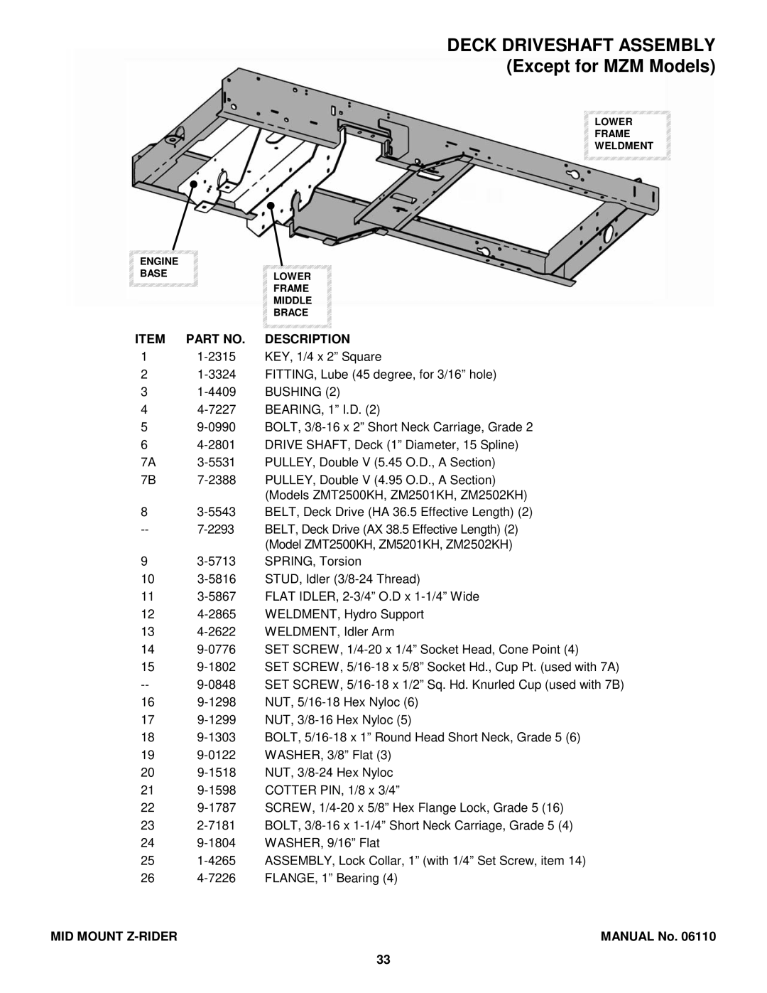 Snapper ZM6101M, MZM2200KH, MZM2300KH, MZM2301KH, ZM6102M, ZMT2500KH, ZM6100M, ZM5202M, ZM5201M, ZM2501KH Item Part no Description 