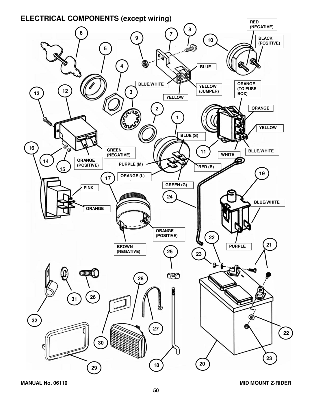 Snapper ZM5201M, MZM2200KH, MZM2300KH, MZM2301KH, ZM6102M, ZMT2500KH, ZM6101M, ZM6100M manual Electrical Components except wiring 