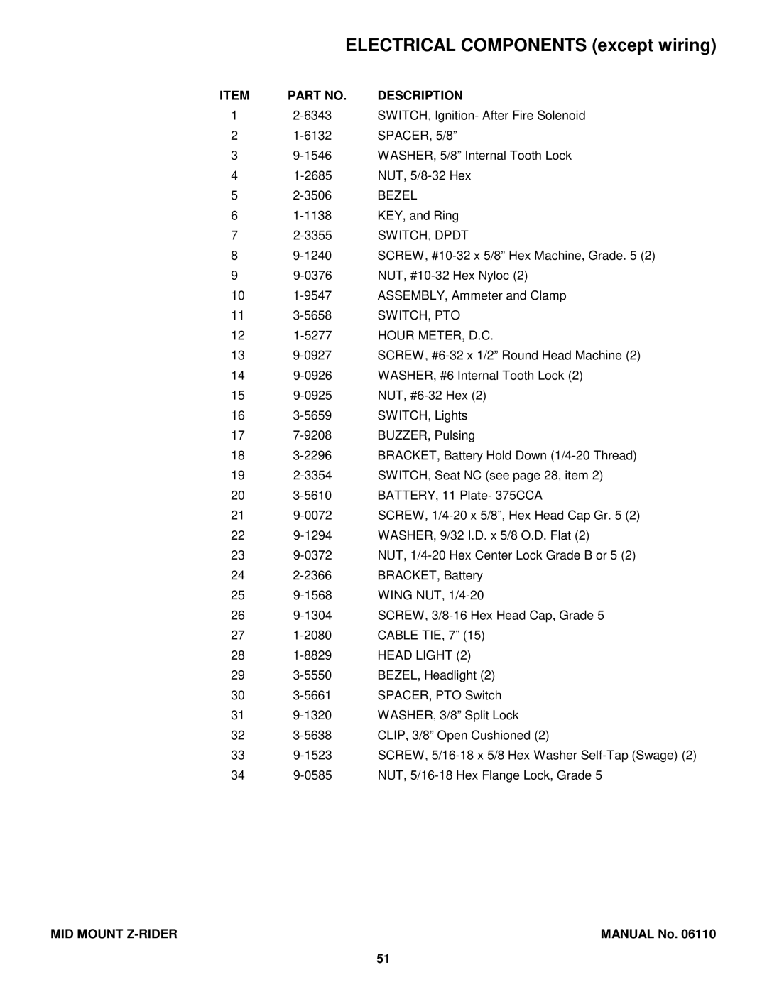 Snapper ZM2501KH, MZM2200KH, MZM2300KH, MZM2301KH, ZM6102M, ZMT2500KH, ZM6101M, ZM6100M, ZM5202M, ZM5201M manual Bezel, Switch, Pto 