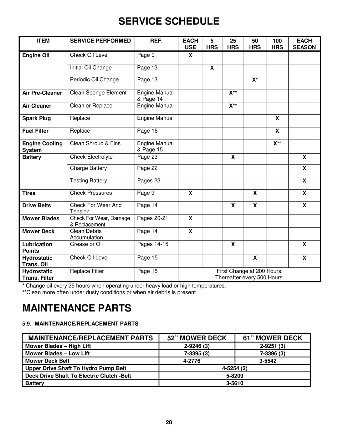 Snapper ZM5202M, MZ2301KH, ZM6102M, MZM5203M Service Performed Each, 100, USE HRS Season, MAINTENANCE/REPLACEMENT Parts 