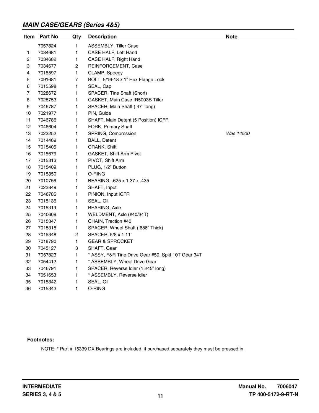 Snapper ICFR5505BV, NIR5003B, ICFR7005BV, CICFR5505HV manual Ring 