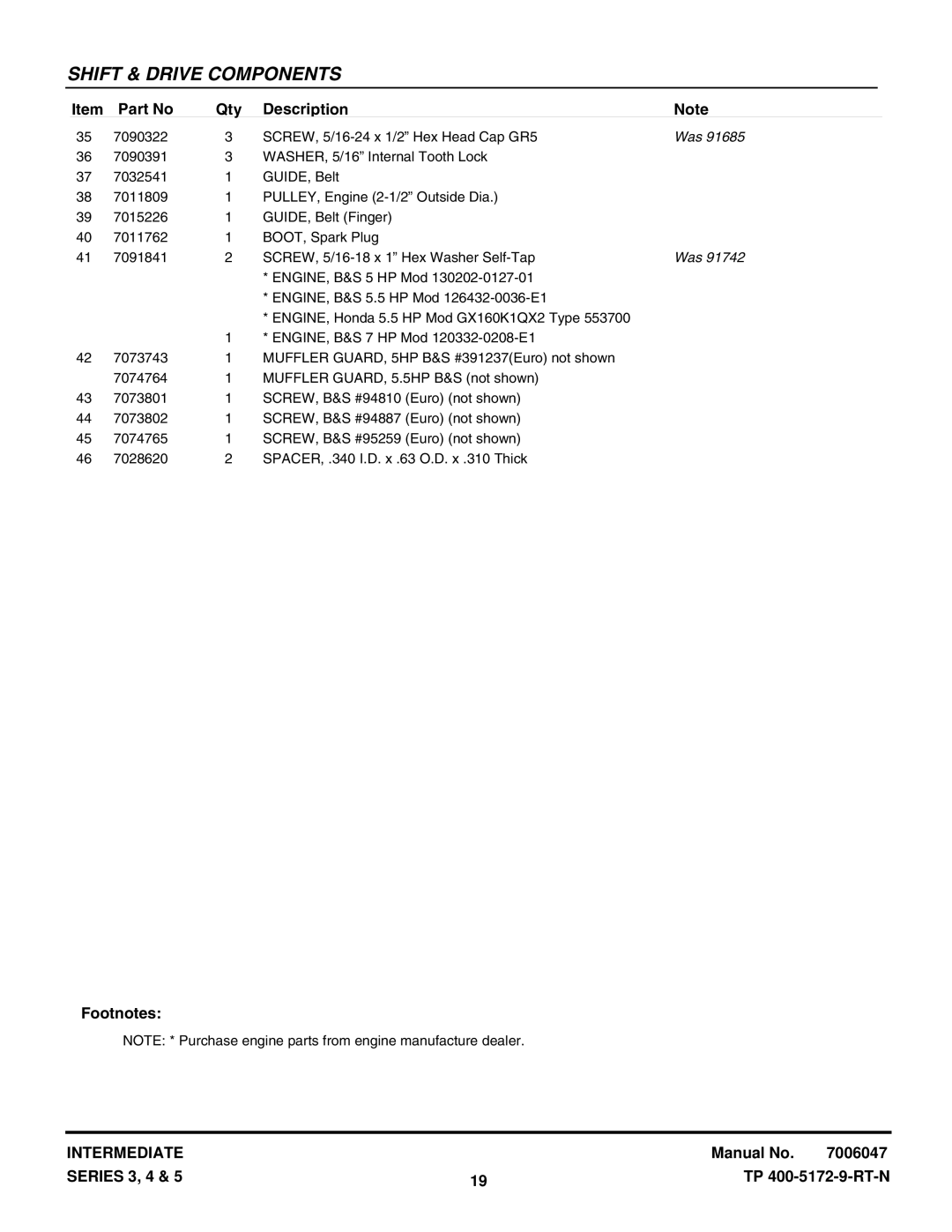 Snapper CICFR5505HV, NIR5003B, ICFR5505BV, ICFR7005BV manual SCREW, 5/16-24 x 1/2 Hex Head Cap GR5 