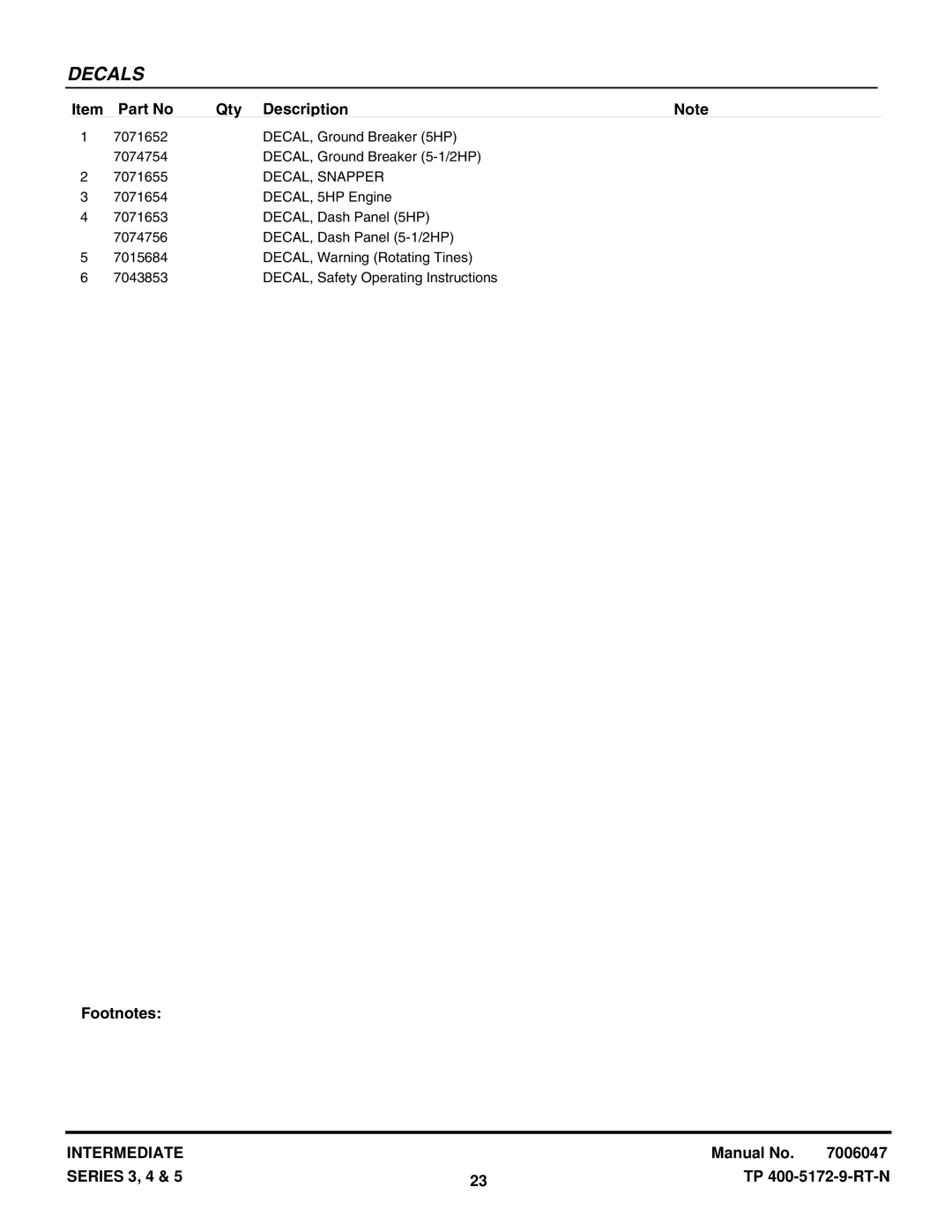 Snapper NIR5003B, ICFR5505BV, ICFR7005BV, CICFR5505HV manual DECAL, Snapper 