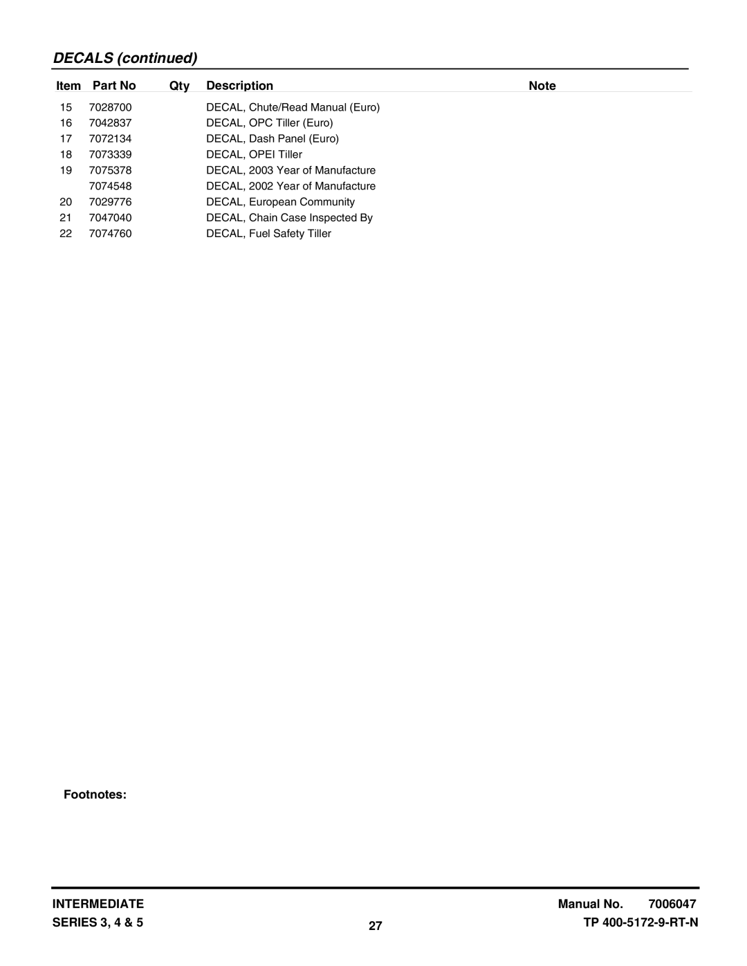 Snapper ICFR7005BV, NIR5003B, ICFR5505BV, CICFR5505HV manual Decals 