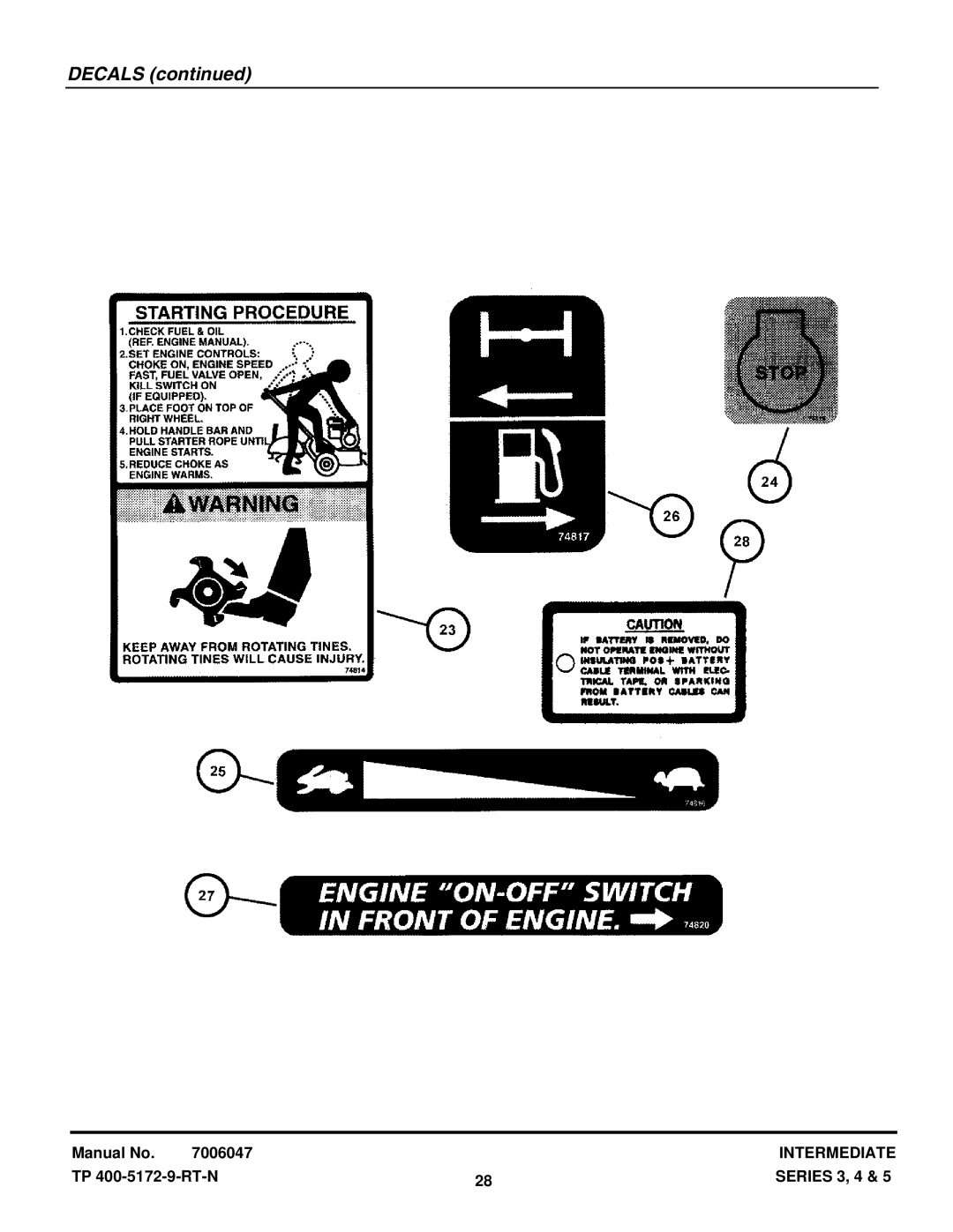 Snapper NIR5003B, ICFR5505BV, ICFR7005BV, CICFR5505HV manual Decals 