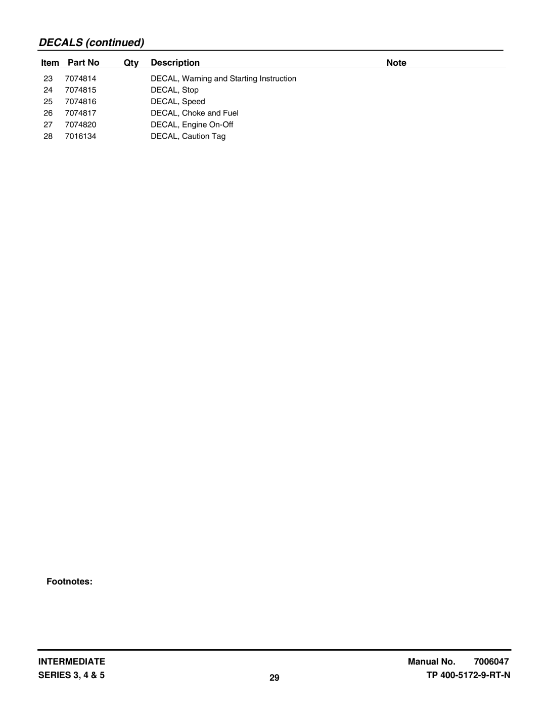 Snapper CICFR5505HV, NIR5003B, ICFR5505BV, ICFR7005BV manual Decals 