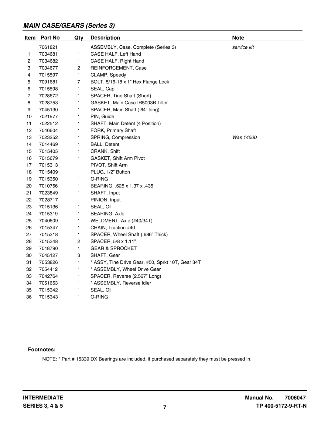 Snapper ICFR7005BV, NIR5003B, ICFR5505BV, CICFR5505HV manual Ring, Gear & Sprocket 