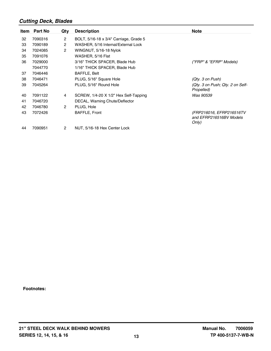 Snapper NP216012 FRP & Efrp Models, Qty on Push Qty on Self, Propelled, FRP216016, EFRP216516TV, EFRP216516BV Models 