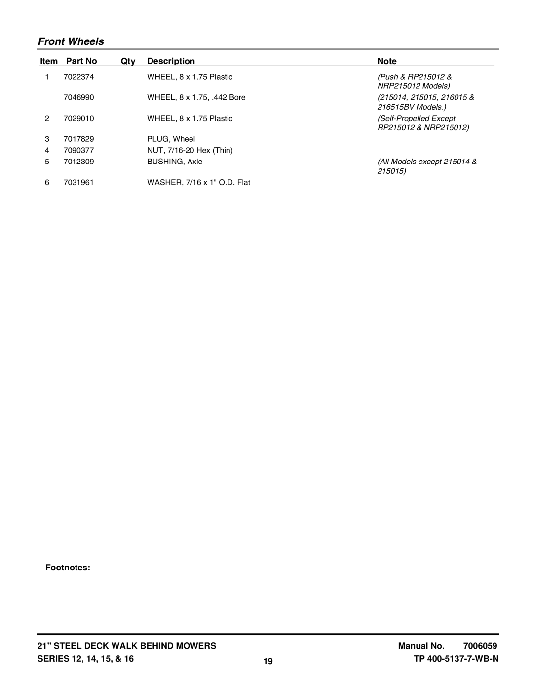 Snapper NP216012 manual Push & RP215012, NRP215012 Models, 215014, 215015, 216515BV Models, Self-Propelled Except 