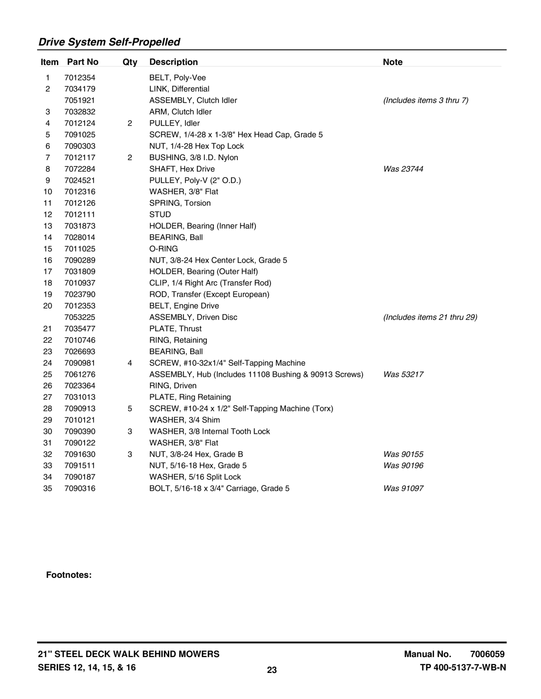 Snapper NP216012 manual Includes items 3 thru, Includes items 21 thru 