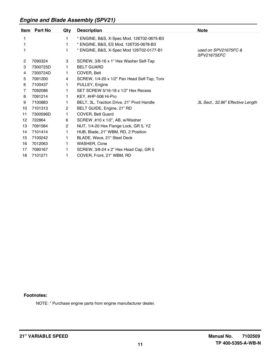 Snapper NSPV21675, NSPV21675E, SPV21675, SPV21675E, SPV21675EFC, SPV21675FC manual 