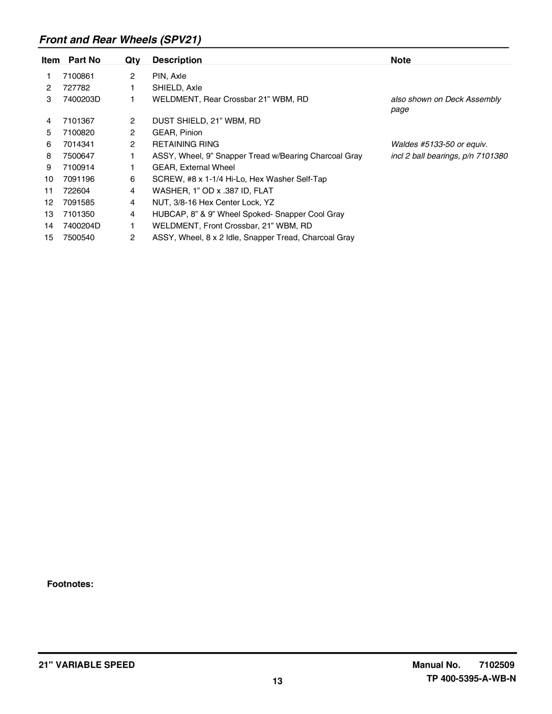 Snapper NSPV21675, NSPV21675E, SPV21675, SPV21675E, SPV21675EFC, SPV21675FC manual Also shown on Deck Assembly 