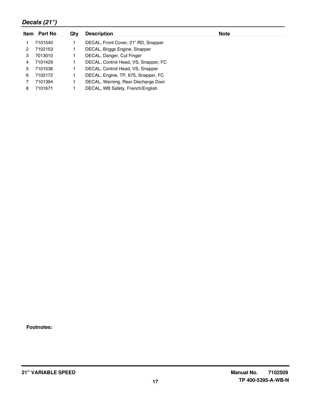 Snapper NSPV21675, NSPV21675E, SPV21675, SPV21675E, SPV21675EFC, SPV21675FC manual Decals 