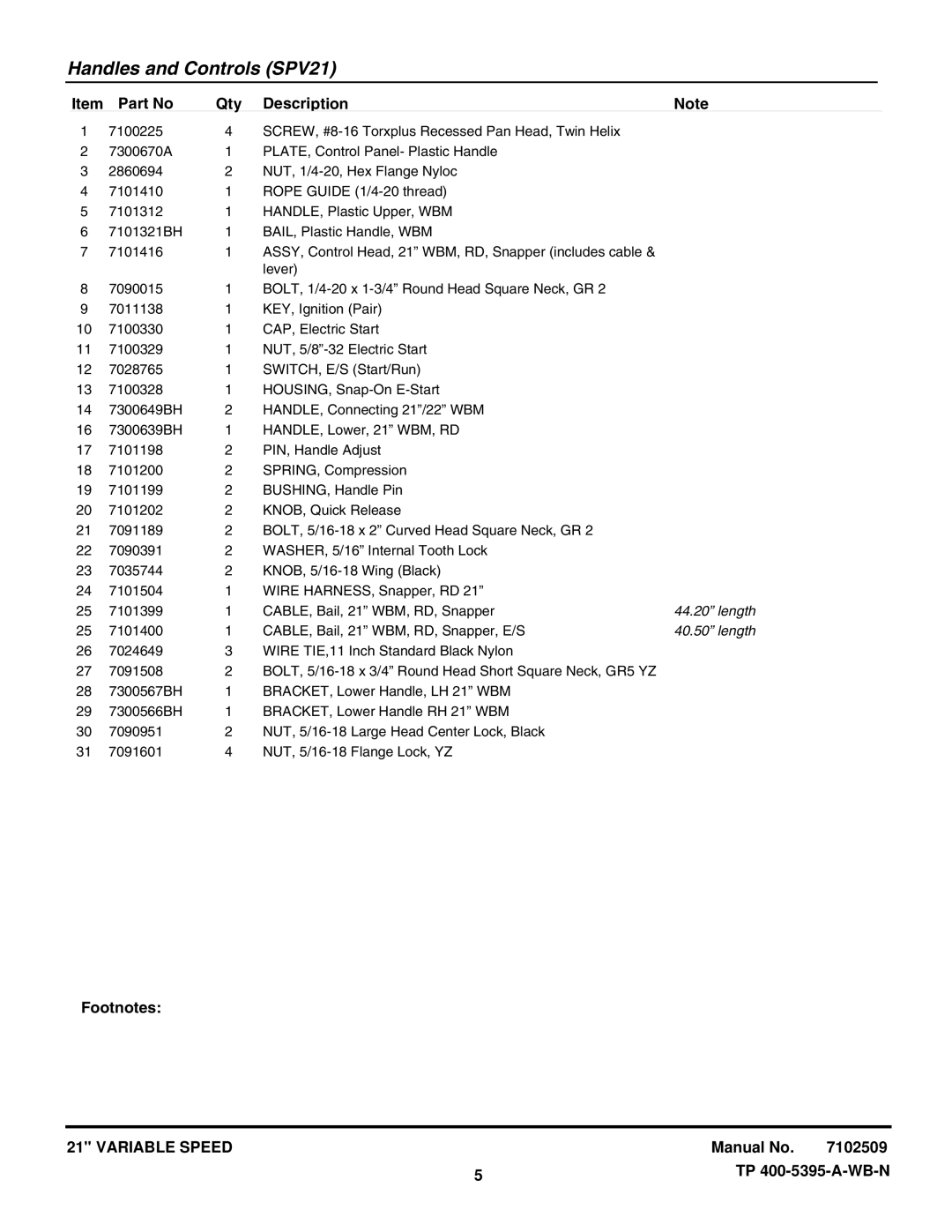 Snapper NSPV21675, NSPV21675E, SPV21675, SPV21675E, SPV21675EFC, SPV21675FC manual Handles and Controls SPV21 