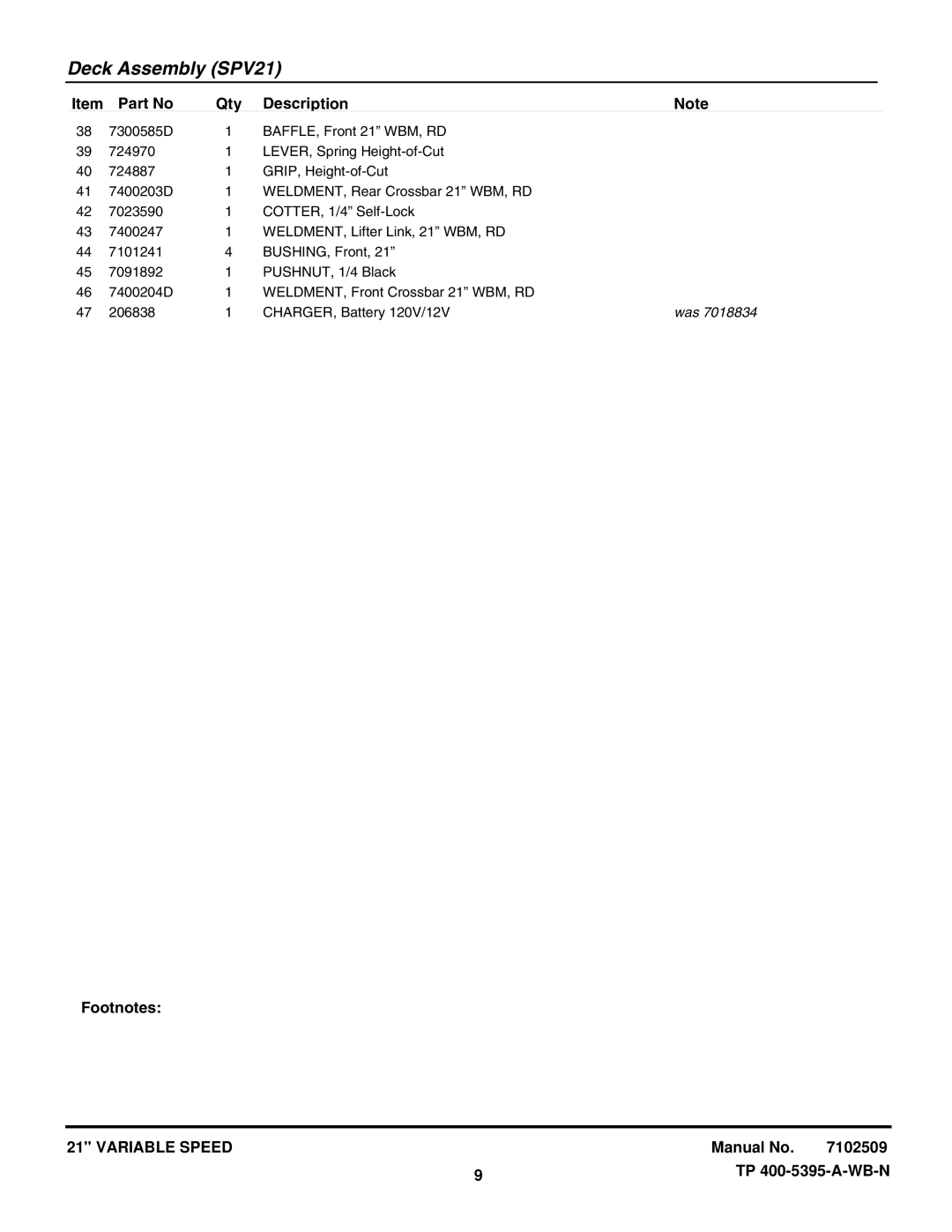 Snapper NSPV21675, NSPV21675E, SPV21675, SPV21675E, SPV21675EFC, SPV21675FC manual Was 