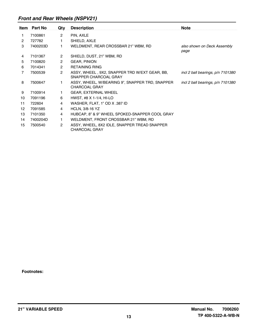 Snapper NSPV21675E manual Also shown on Deck Assembly 